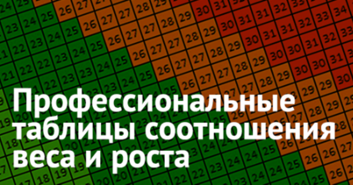 Профессиональные таблицы. Таблица роста и веса призывника. Соотношение роста и веса у призывников таблица. Индекс роста и веса для мужчин для военкомата. Фитхакер.