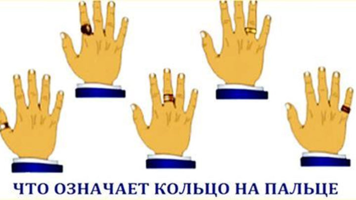 О том, что символизируют кольца на разных пальцах